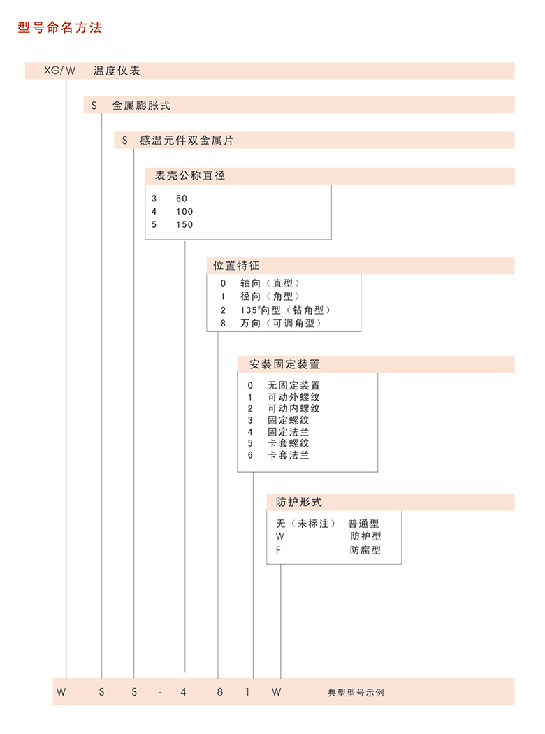 雙金屬溫度計運用及選型44.jpg