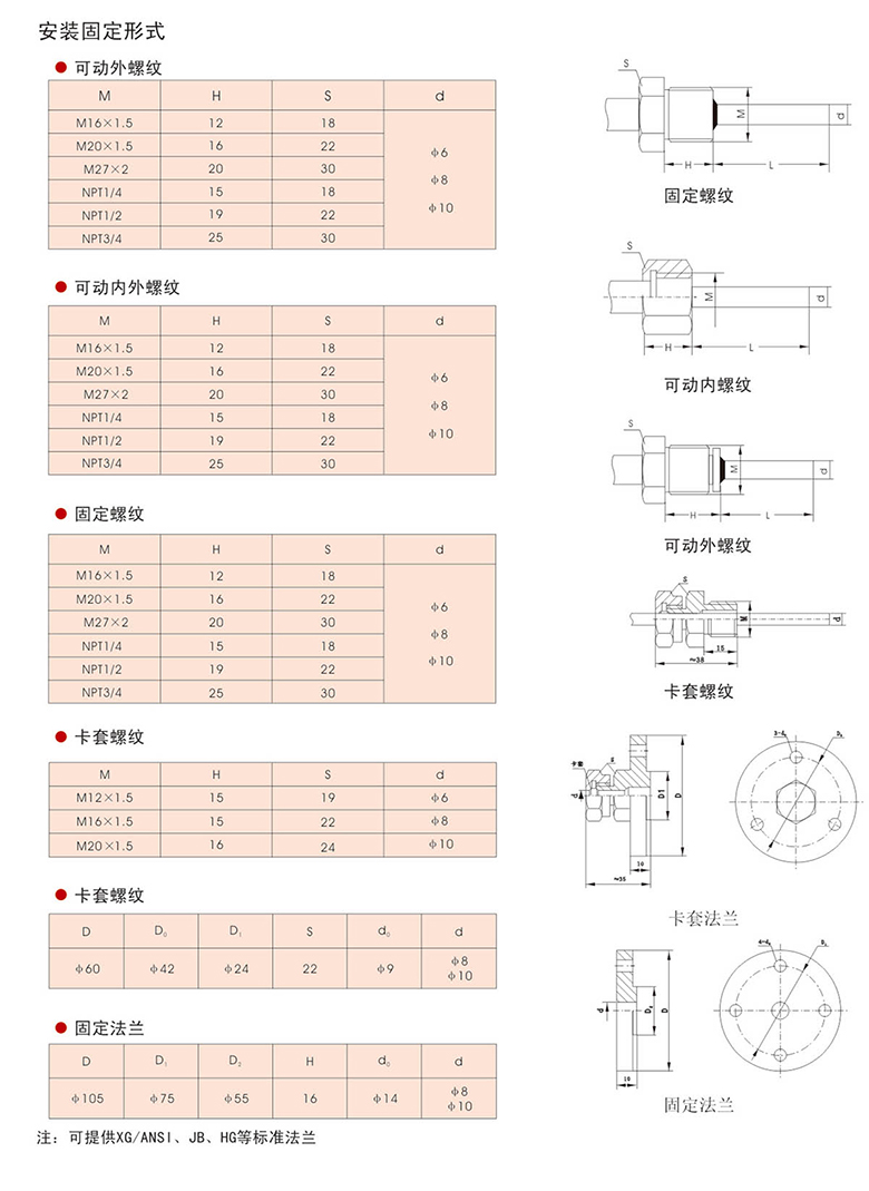 雙金屬溫度計運用及選型33.jpg