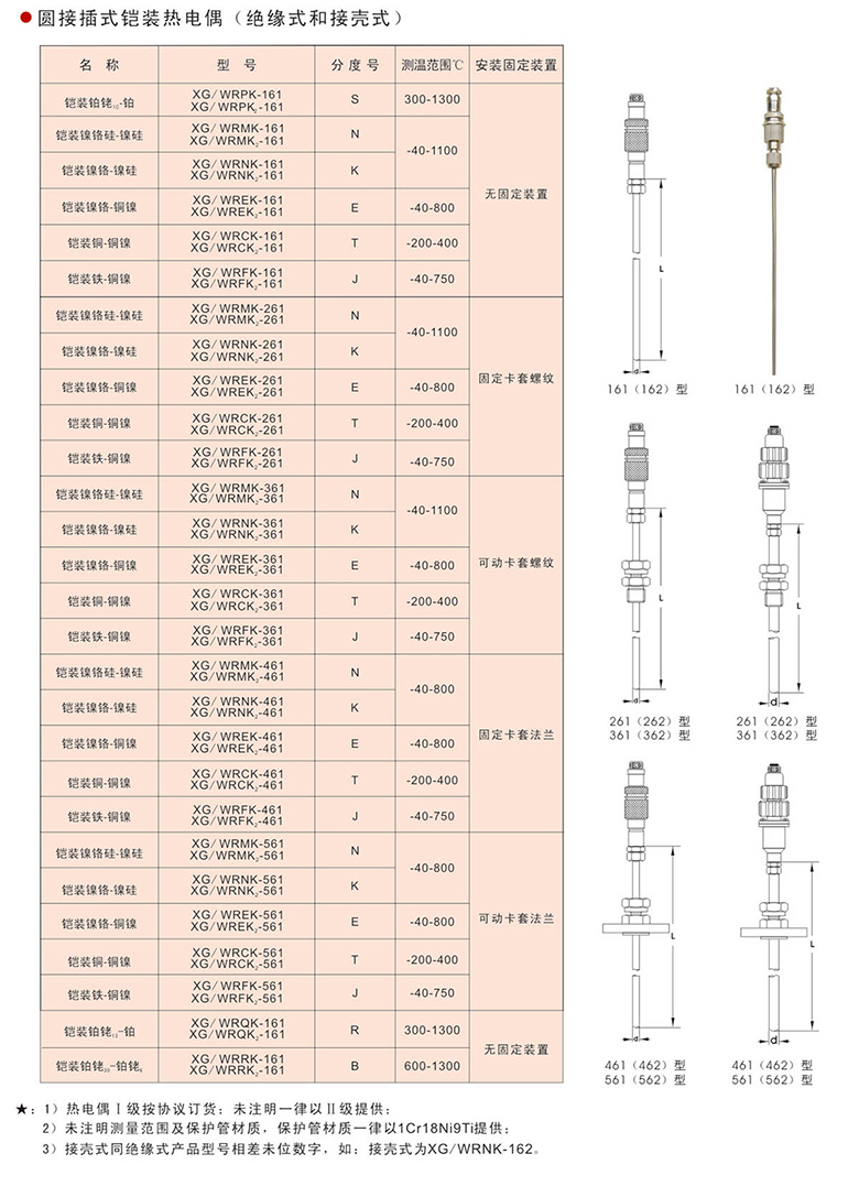 圓接插式鎧裝熱電偶11.jpg