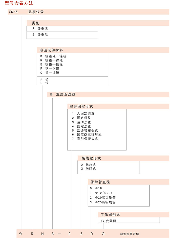 帶溫度變送器熱電偶阻33.jpg